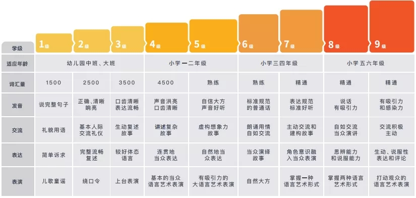 两个黄鹂